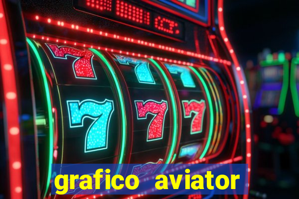 grafico aviator aposta ganha